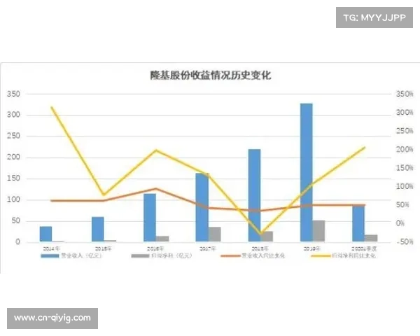 绍兴未来城暑期经济增长显著 夜间消费占比达70%收入增幅突破200%
